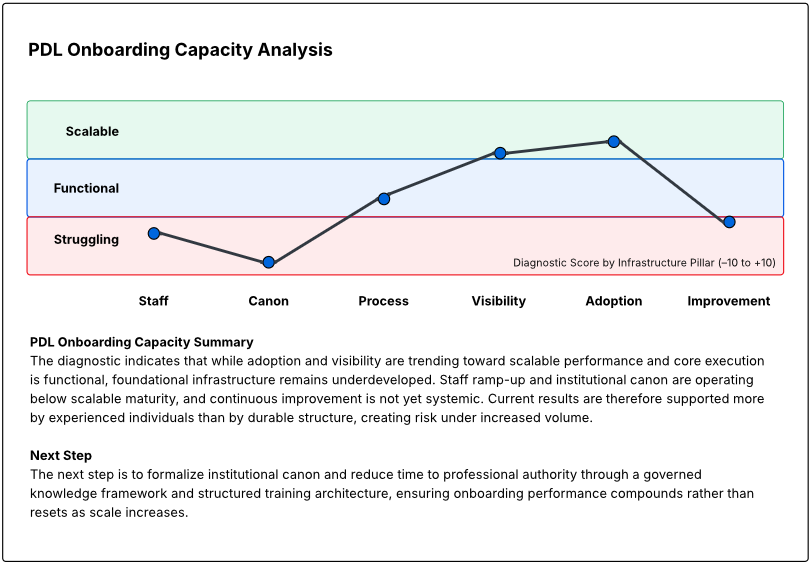 PDL onboading analysis